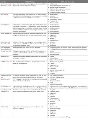Clarifying concepts: “Well-being” in sport